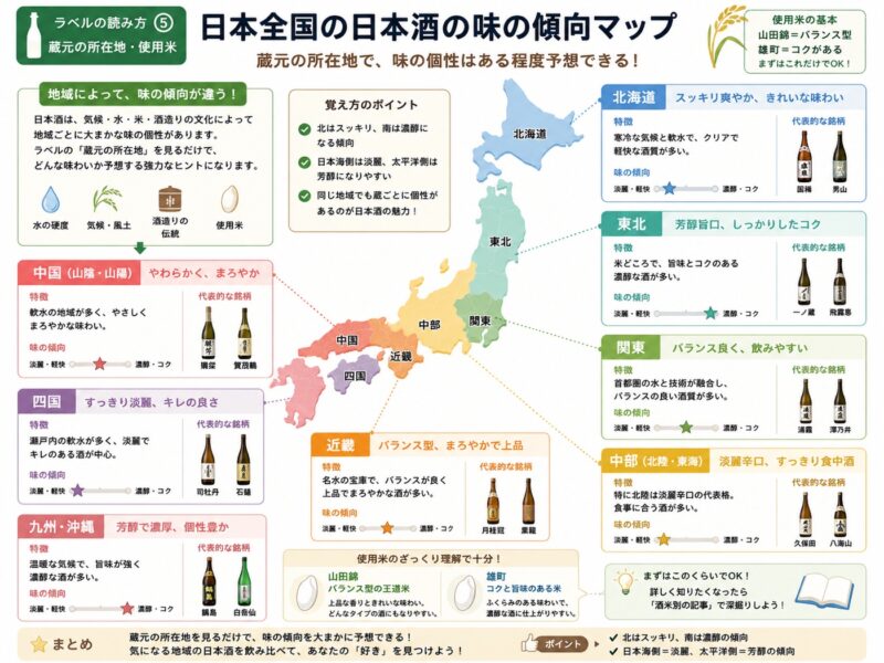 日本全国8地域別の日本酒の味の傾向マップ